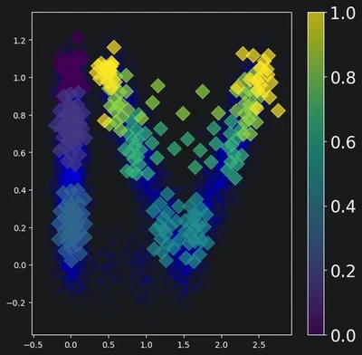 Wasserstein Principal Curves featured image